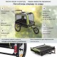 Причіп коляска для собаки Klarfit Husky Vario (10034173)